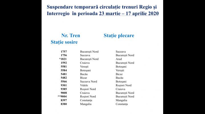 CFR Călători suspendă temporar circulația unor trenuri de noapte și garniturile conexe  acestora, în trafic intern, începând de mâine 23 martie 