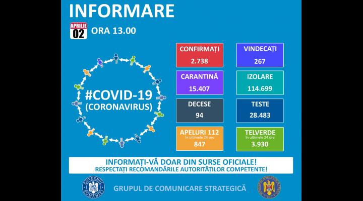 Oficial! În Prahova sunt 27 de persoane confirmate cu COVID-19