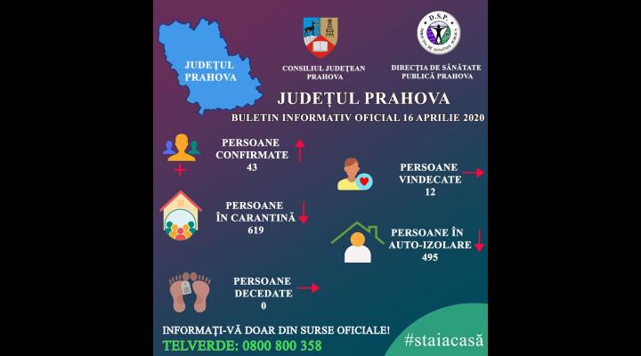 Informare de presă privind situația COVID-19 în Prahova, 16 aprilie 2020