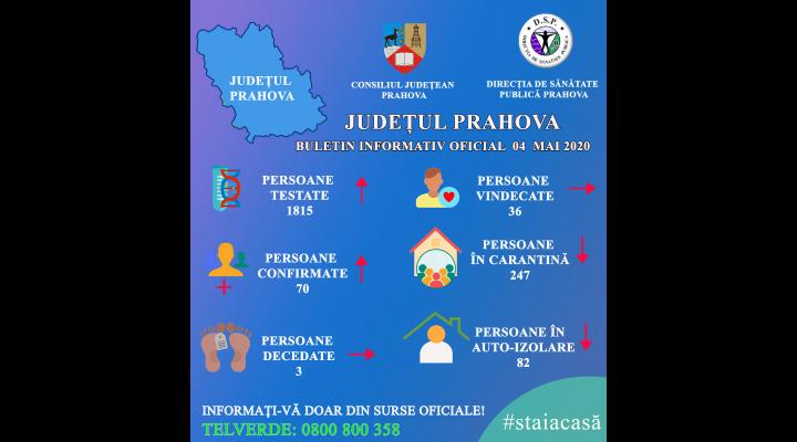 Laboratorul Spitalului Județean de Urgență Ploiești continuă testarea personalului medical