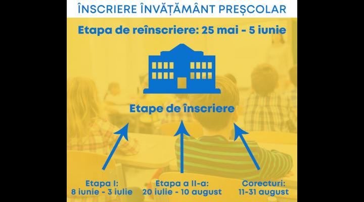 Au fost aprobate procedura și calendarul privind înscrierea/reînscrierea în învățământul preșcolar pentru anul școlar 2020-2021