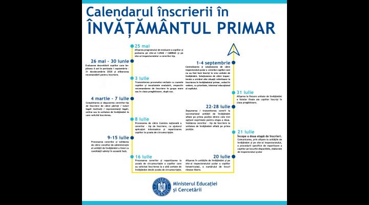 Cum au fost modificate calendarul si metodologia de înscriere în învățământul primar