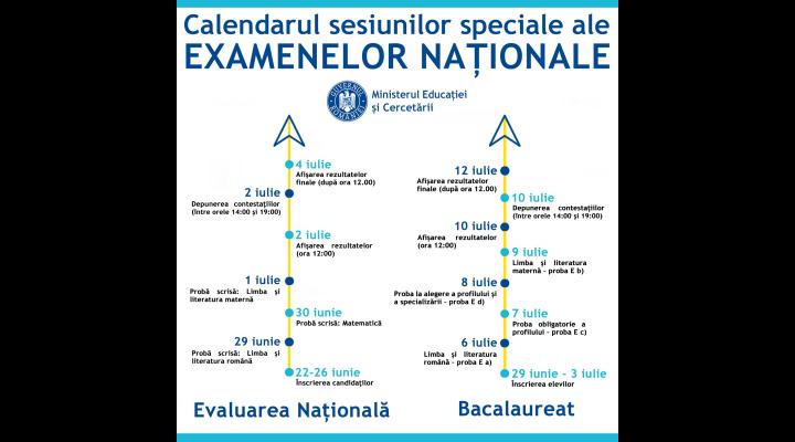 Sesiuni speciale pentru examenele naționale/Vezi calendarul 