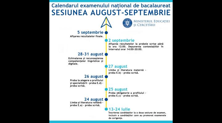 A doua sesiune a examenului național de Bacalaureat 2020 se va desfășura în perioada 24 august " 5 septembrie