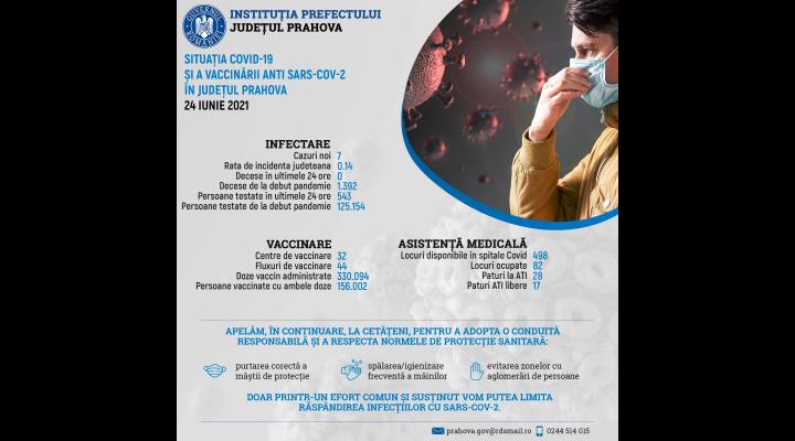 Informare de presă privind situația COVID-19 și a vaccinării anti SARS-CoV-2, în Prahova, 24 iunie 2021