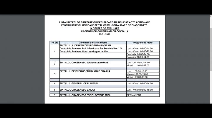 Lista Centrelor de Evaluare și Tratament COVID-19 din Prahova