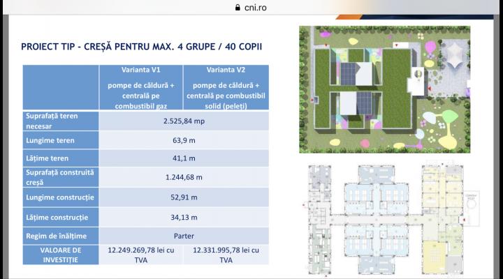 S-a semnat contract de finantare pentru constructia unei crese in Breaza, prin PNRR