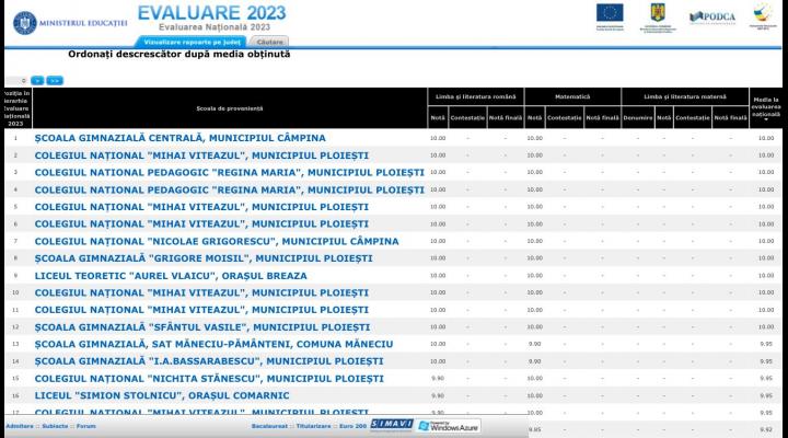 12 medii de 10 la Evaluarea Nationala, obtinute de elevii prahoveni