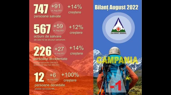 1 August - Ziua Salvamont România