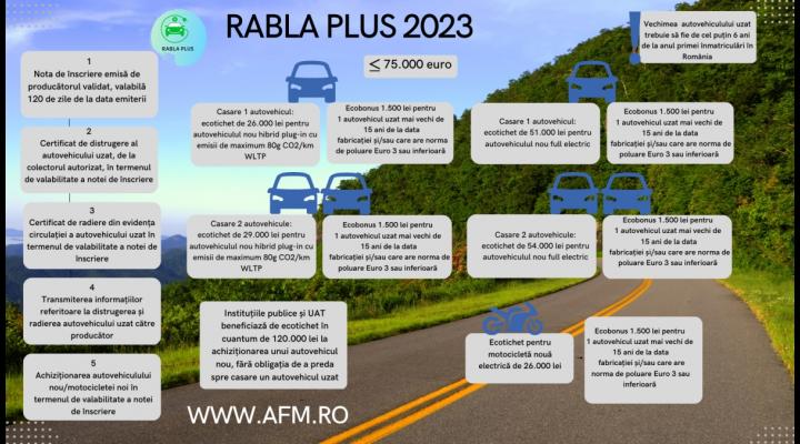 O nouă sesiune pentru solicitanții persoane fizice în cadrul Programului Rabla Plus