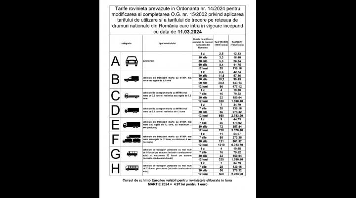 Care sunt noile tarife pentru rovinietă ce intră în vigoare de luni, 11 martie