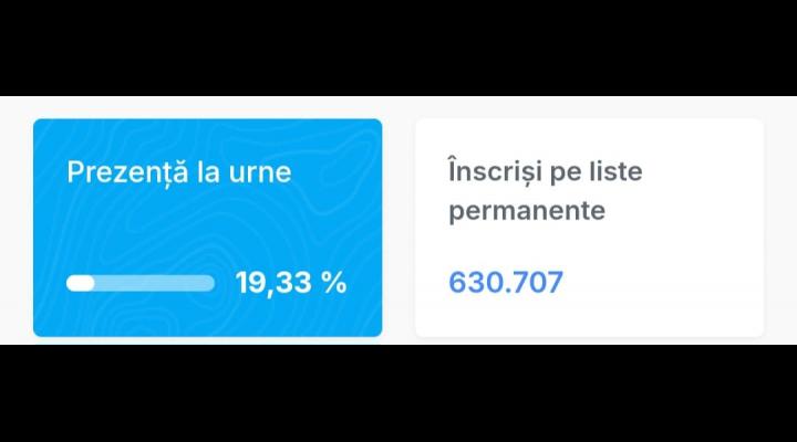 Prezența la Vot în Județul Prahova, la ora 12.00