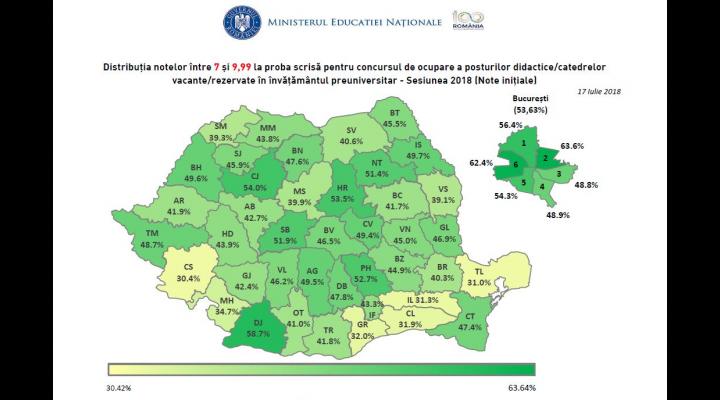 52,7% rata de promovabilitate la titularizare, in Prahova