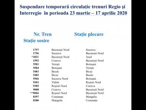 CFR Călători suspendă temporar circulația unor trenuri de noapte și garniturile conexe  acestora, în trafic intern, începând de mâine 23 martie 