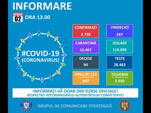 Oficial! În Prahova sunt 27 de persoane confirmate cu COVID-19