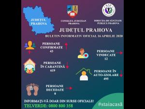 Informare de presă privind situația COVID-19 în Prahova, 16 aprilie 2020
