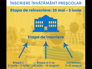 Au fost aprobate procedura și calendarul privind înscrierea/reînscrierea în învățământul preșcolar pentru anul școlar 2020-2021