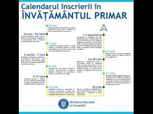 Cum au fost modificate calendarul si metodologia de înscriere în învățământul primar