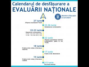 Metodologia de organizare și desfășurare a Evaluării Naționale pentru absolvenții clasei a VIII-a (EN VIII) - anul școlar 2019-2020 - a fost actualizată