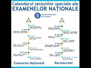 Sesiuni speciale pentru examenele naționale/Vezi calendarul 