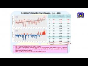 În 2021 a continuat tendința de creștere a temperaturii aerului în România