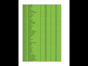 Prahova – Rata incidentei cumulative COVID 19 la 12.01.2022