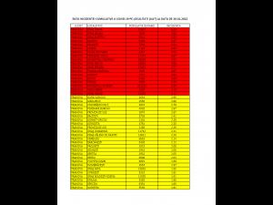 Prahova – Rata incidentei cumulative COVID-19 la 20.01.2022