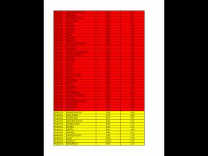 Prahova – Rata incidentei cumulative COVID-19 la 31.01.2022