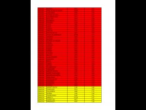 Prahova – Rata incidentei cumulative COVID-19 la 01.02.2022