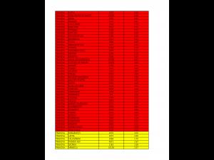 Prahova – Rata incidentei cumulative COVID-19 la 02.02.2022