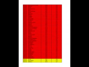 Prahova – Rata incidentei cumulative COVID-19 la 03.02.2022