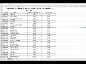 RATA INCIDENTEI CUMULATIVE A COVID-19 PE LOCALITATI (UAT) LA DATA DE 06.02.2022