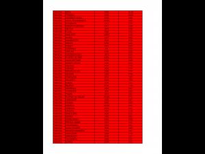 Prahova – Rata incidentei cumulative COVID-19 la 08.02.2022/Doar o localitate în scenariul verde 