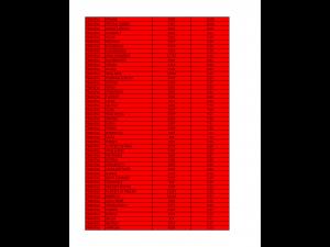 Prahova – Rata incidentei cumulative COVID-19 la 21.02.2022/O localitate este în scenariul verde