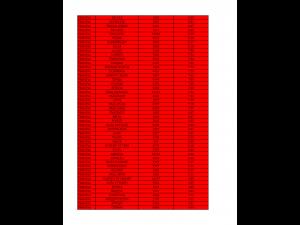 Prahova – Rata incidentei cumulative COVID-19 la 24.02.2022