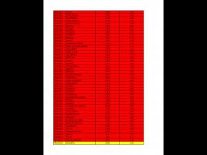 Prahova – Rata incidentei cumulative COVID-19 la 03.03.2022