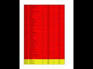 Prahova – Rata incidentei cumulative COVID-19 la 03.03.2022