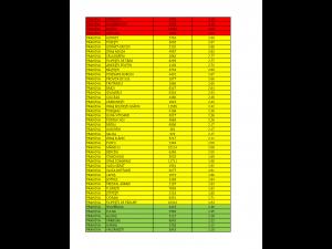 Prahova – Rata incidentei cumulative COVID-19 la 11.03.2022