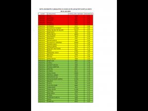 Prahova – Rata incidentei cumulative COVID-19 la 01.04.2022