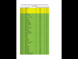Prahova – Rata incidentei cumulative COVID-19 la 19.04.2022