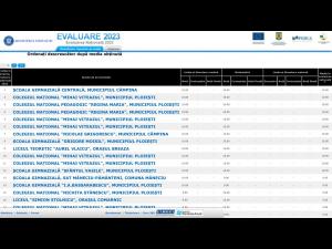 12 medii de 10 la Evaluarea Nationala, obtinute de elevii prahoveni