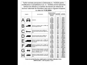 Care sunt noile tarife pentru rovinietă ce intră în vigoare de luni, 11 martie