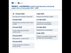 Ordinele privind desfășurarea examenelor de Evaluare Națională și Bacalaureat,  în consultare publică 