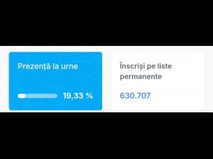 Prezența la Vot în Județul Prahova, la ora 12.00